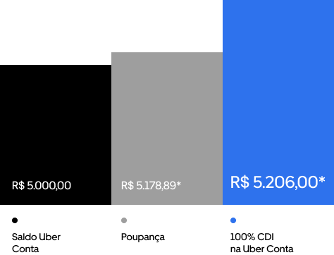 Gráfico