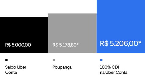 Gráfico